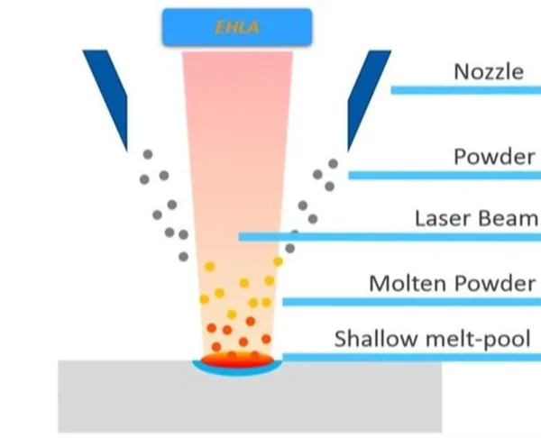 Lazer Kaplama - 2